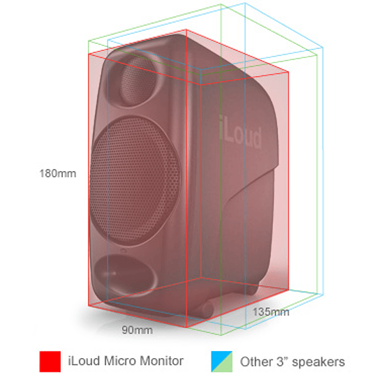 IK Multimedia - Colunas iLoud Micro (black) - Image 9