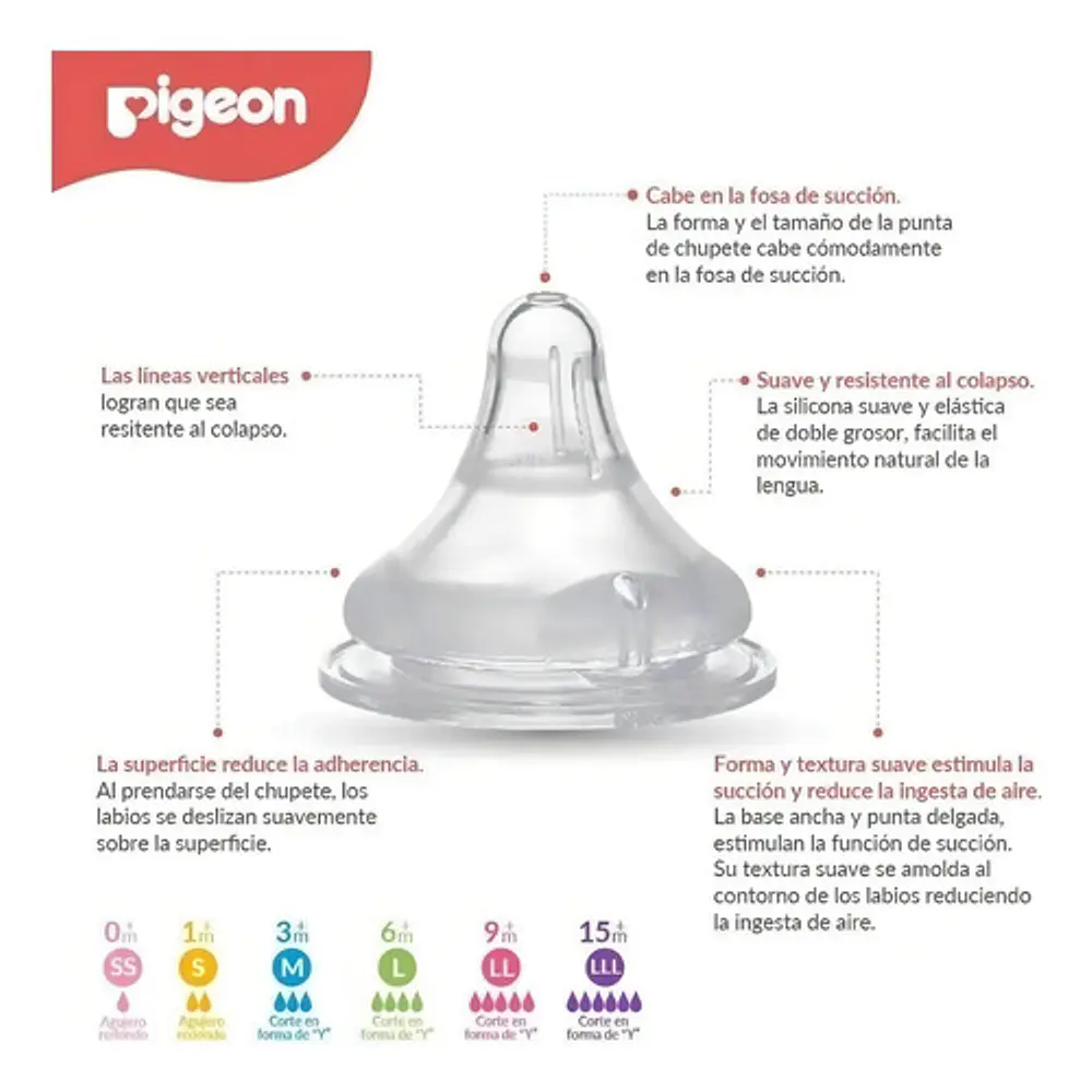 Mamadera Plastica 240ml Pigeon Softouch   6