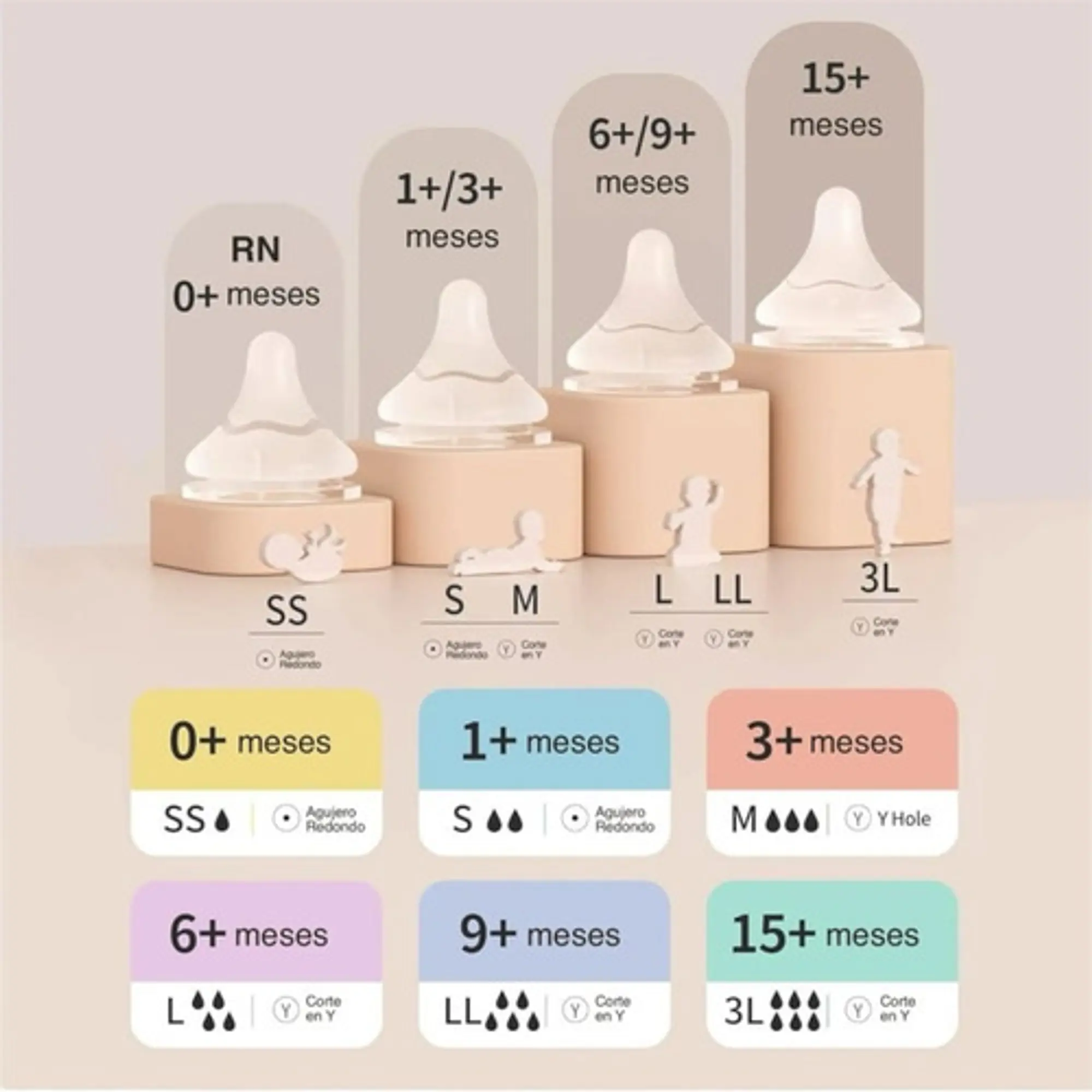 Mamadera 240ml Softouch Pp + Tetinas Boca Ancha talla LL Pigeon  4