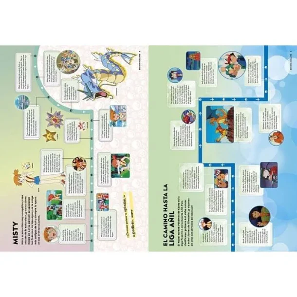 LIBRO POKÉMON LÍNEAS DEL TIEMPO – MONTENA 8