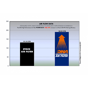 Filtro de Aire DNA de Alto Flujo para Kawasaki Z900