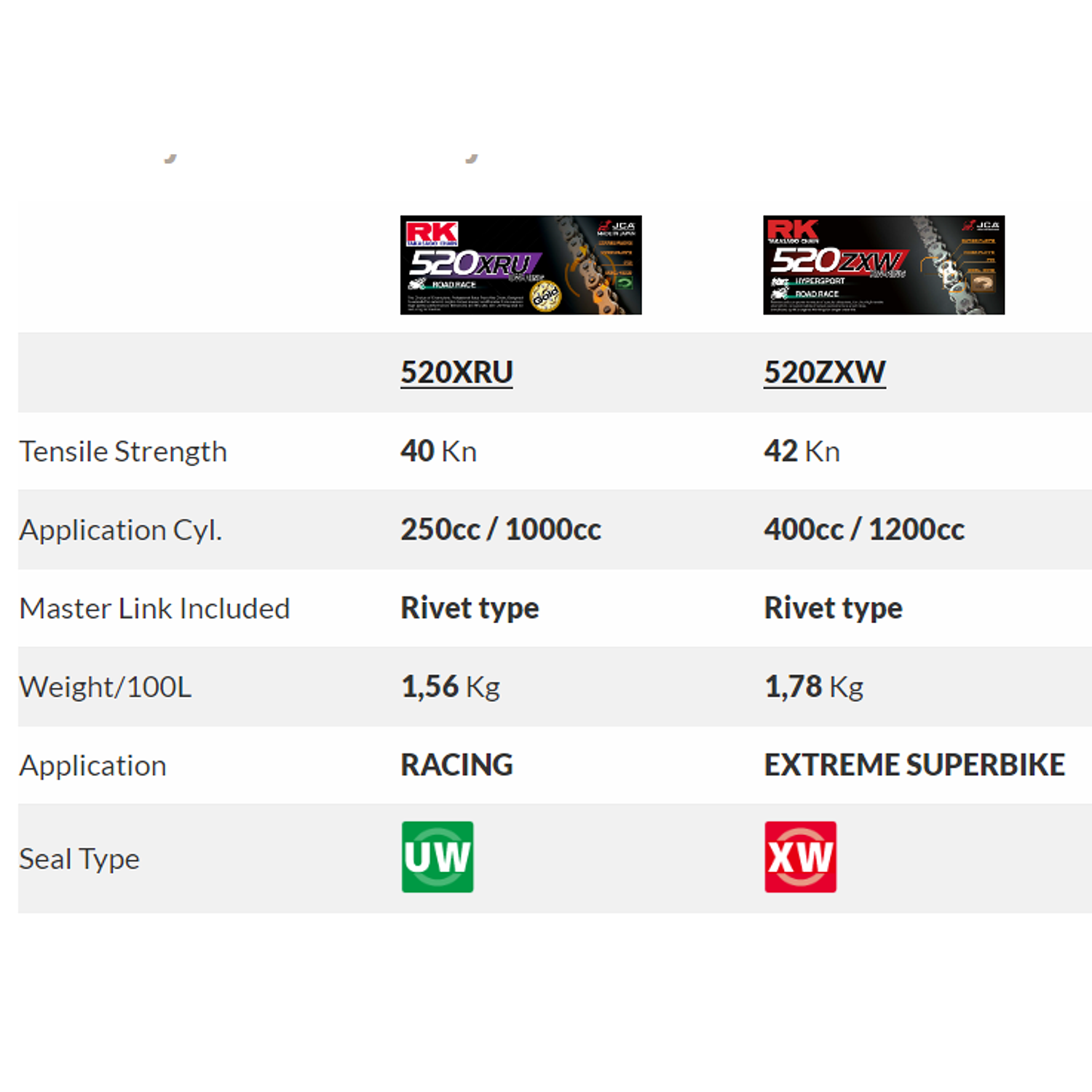 Cadena Racing RK 520 XRU. Utilizada en MotoGP - WSBK 7