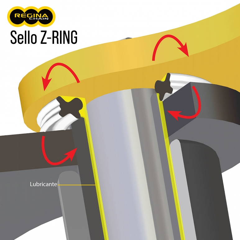 Kit de Transmisión Yamaha R3, MT-03, R3A. Regina - SuperSprox 7