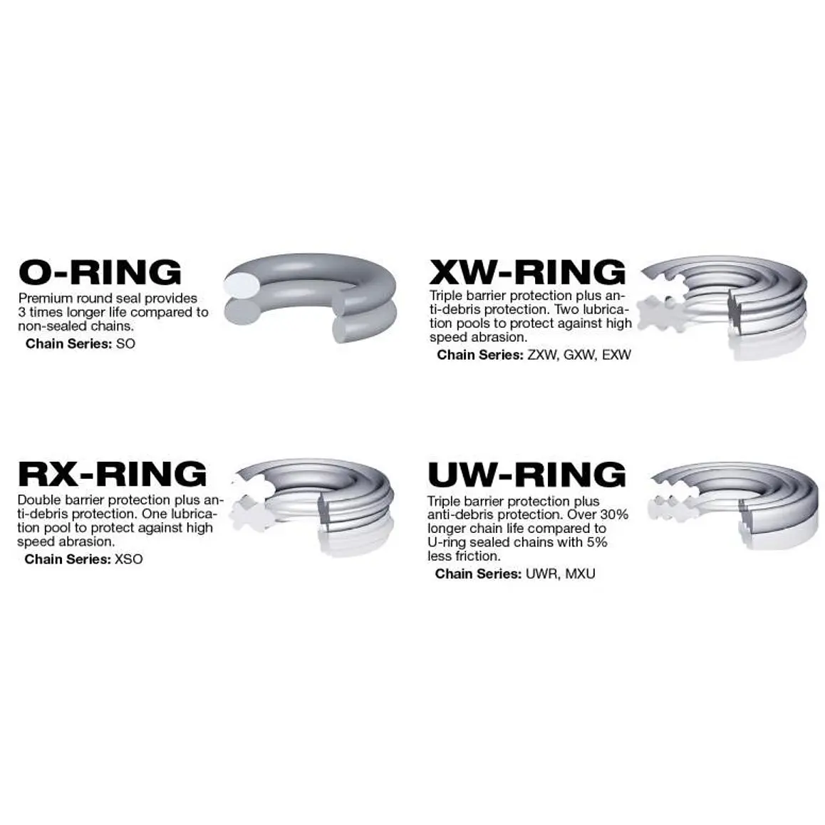 Cadena RK 520 ZXW. Black Scale, Xw'ring, Remache, Japonesa 7