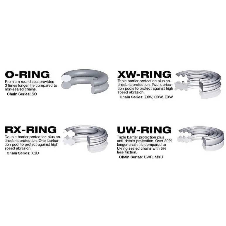 Cadena RK 520 ZXW. Black Scale, Xw'ring, Remache, Japonesa 7