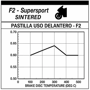 Pastillas de Freno Delanteras Yamaha R3, MT-03, R3A. WRP Sinterizada