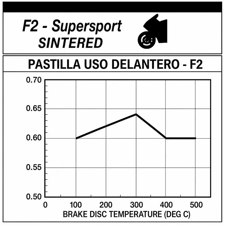 Pastillas de Freno Delanteras Yamaha R3, MT-03, R3A. WRP Sinterizada 2