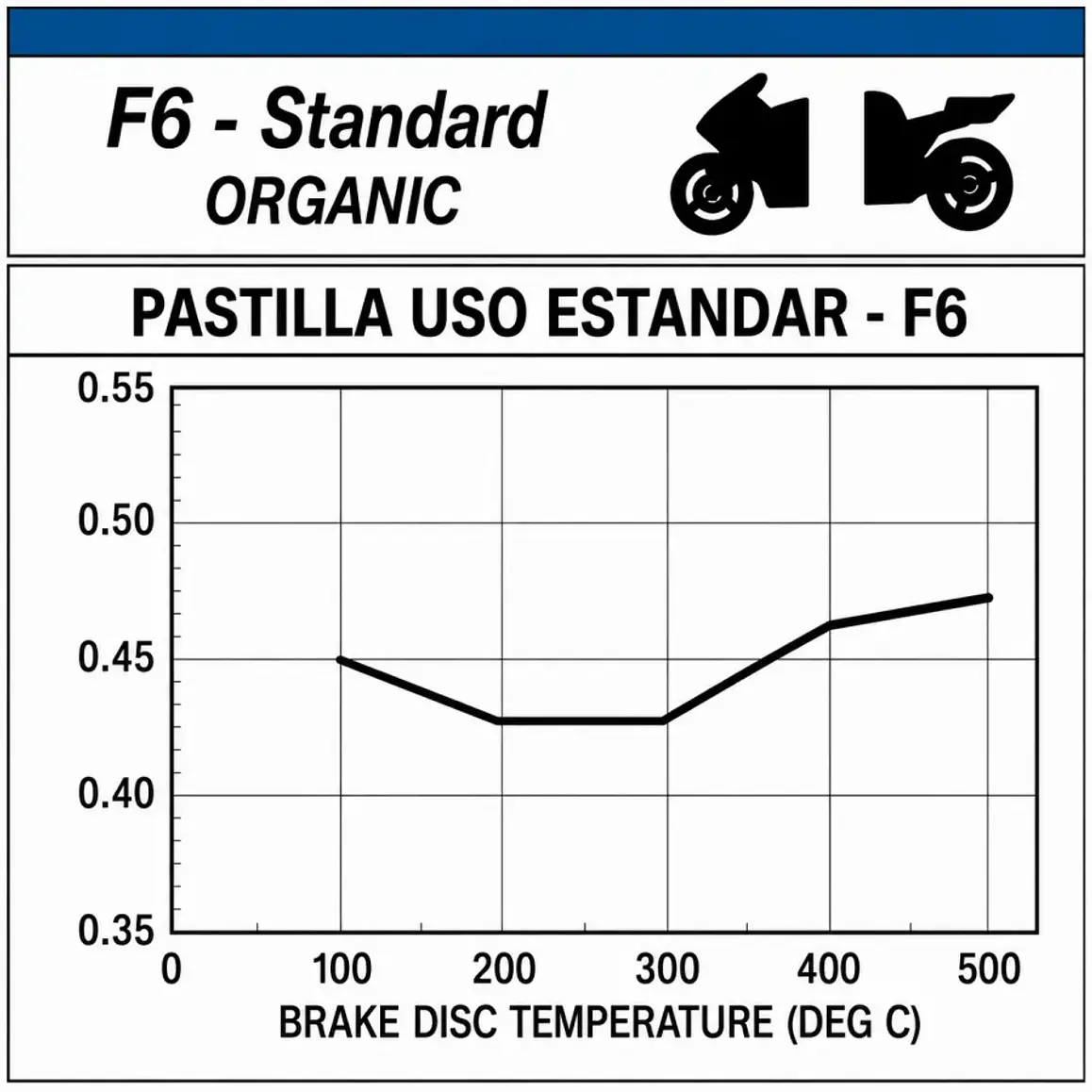 Pastillas de Freno Delanteras Yamaha R3, MT-03, R3A. WRP Orgánicas 2