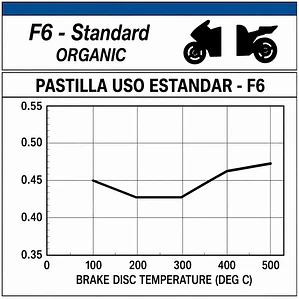 Pastillas de Freno Delanteras Yamaha R3, MT-03, R3A. WRP Orgánicas