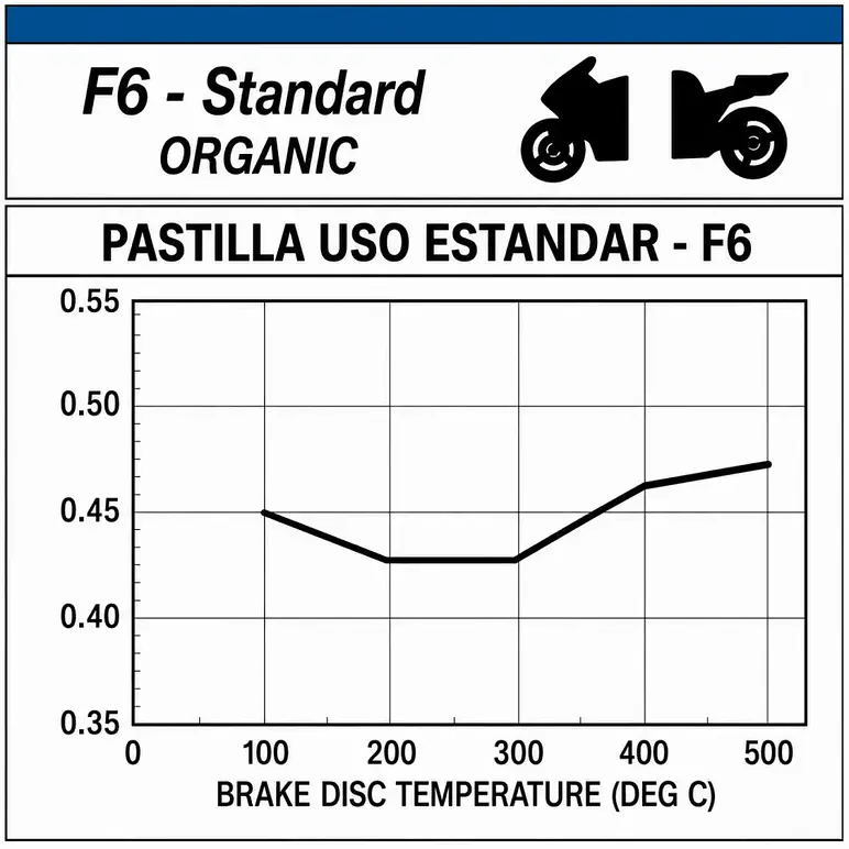 Pastillas de Freno Delanteras Yamaha R3, MT-03, R3A. WRP Orgánicas 2