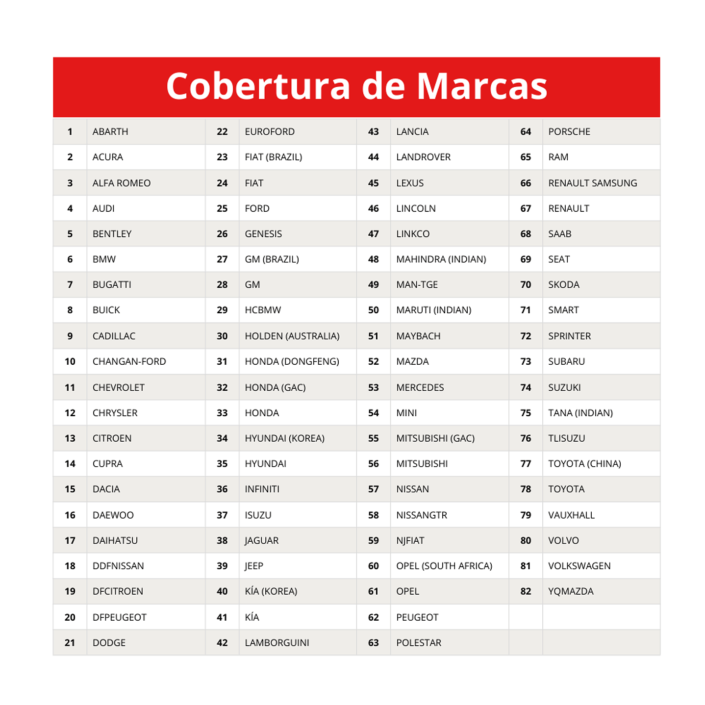 Escáner Launch CRP 129S | 13 Funciones 3