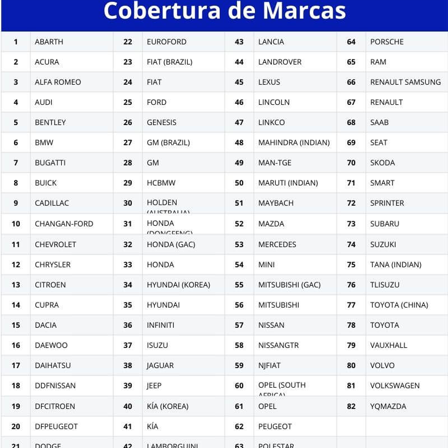 Escáner Launch CRP 129S | 13 Funciones 3