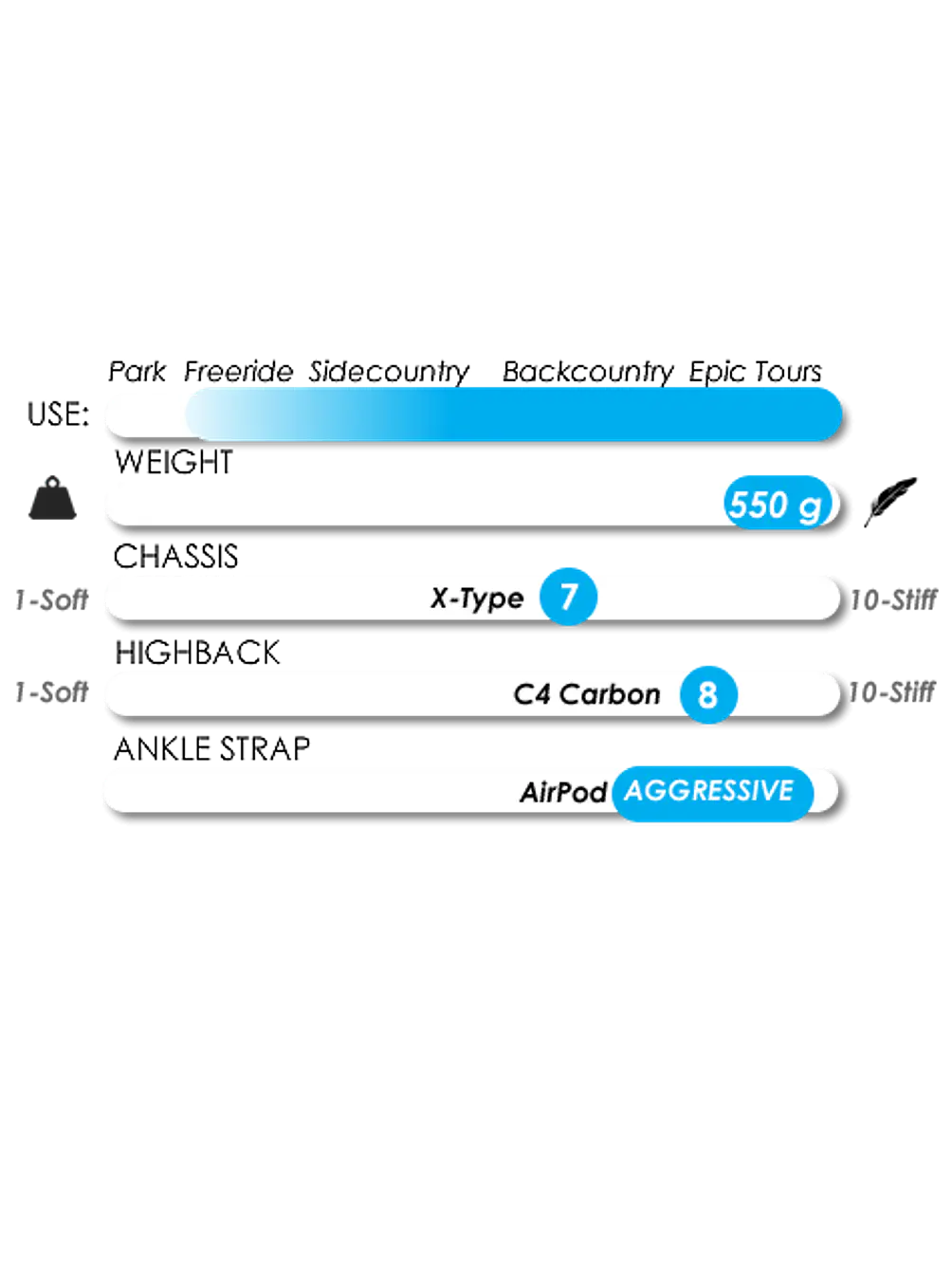 Fijaciones Splitboard Prime-X 5