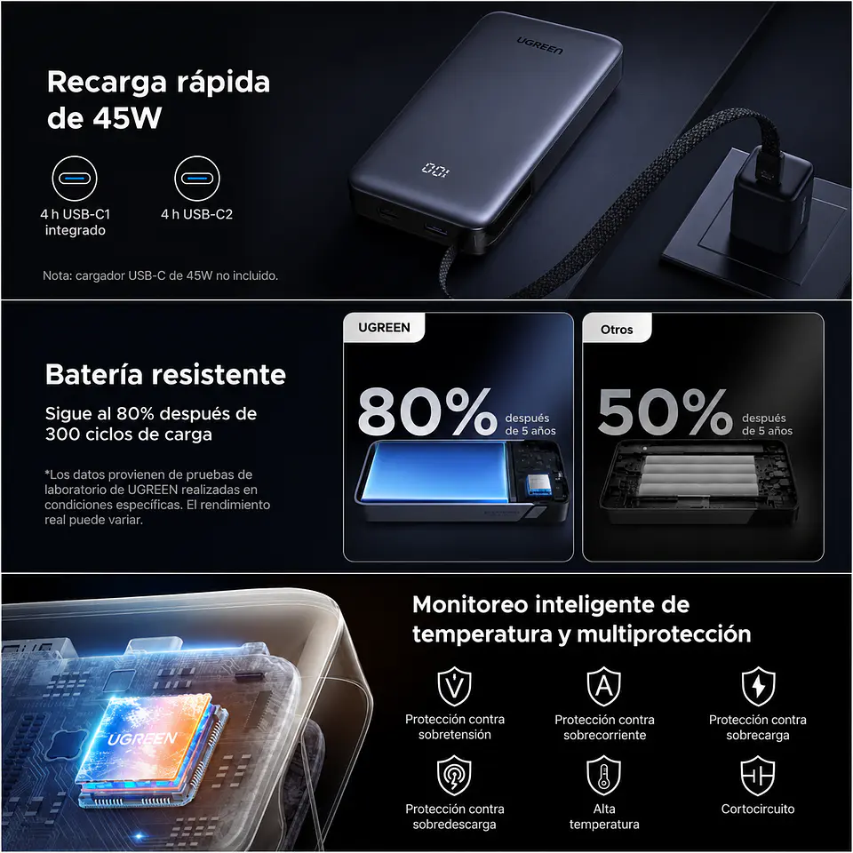 UGREEN PB536 | Power Bank 20,000mAh 45W con Cable USB-C Integrado 4