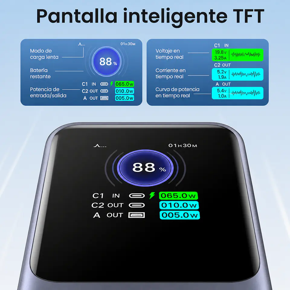 UGREEN PB722 | Power Bank Nexode 25,000mAh 200W con Pantalla Inteligente 2