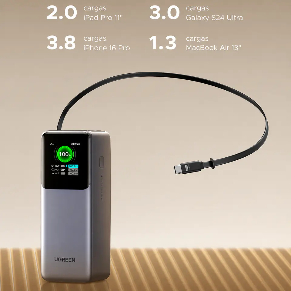 UGREEN PB726 | Power Bank Nexode 20,000mAh 165W con Cable USB-C Retráctil 4