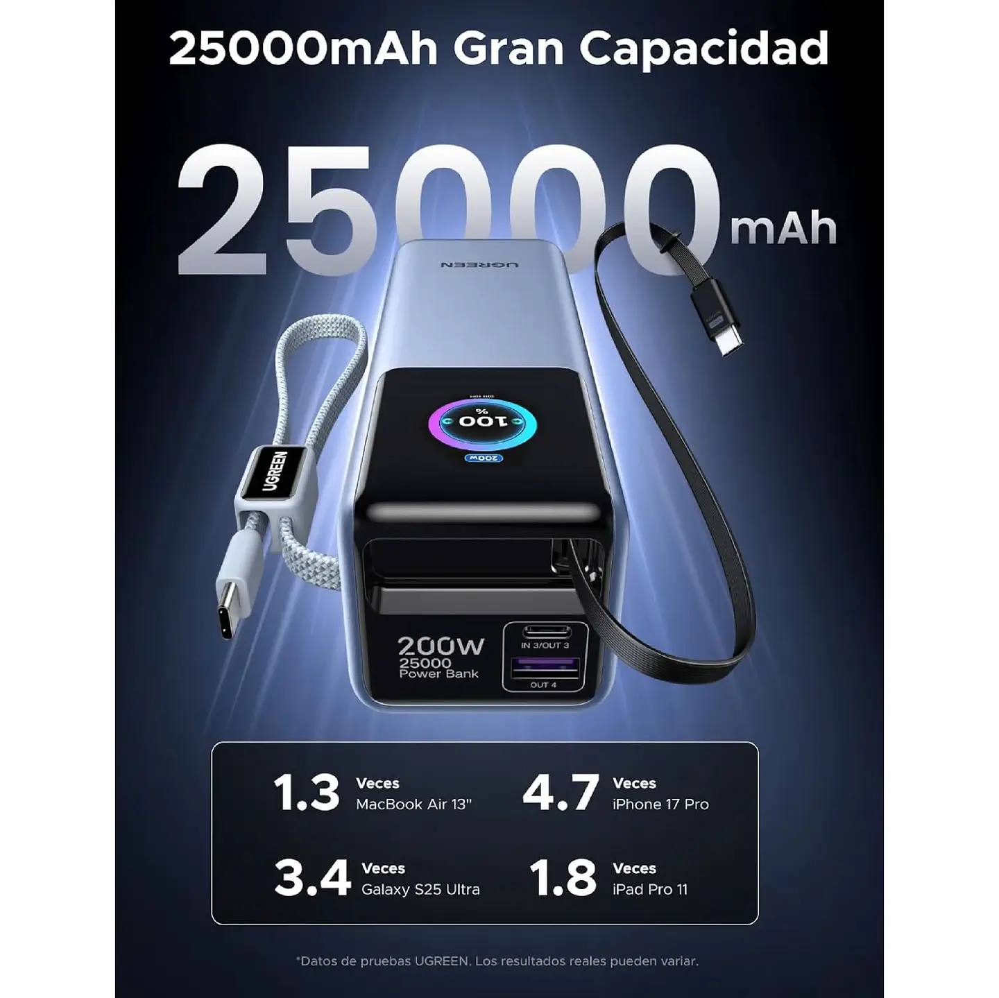 UGREEN PB728 | Power Bank Nexode Pro 25,000mAh 200W con 2 Cables USB-C Integrados 2