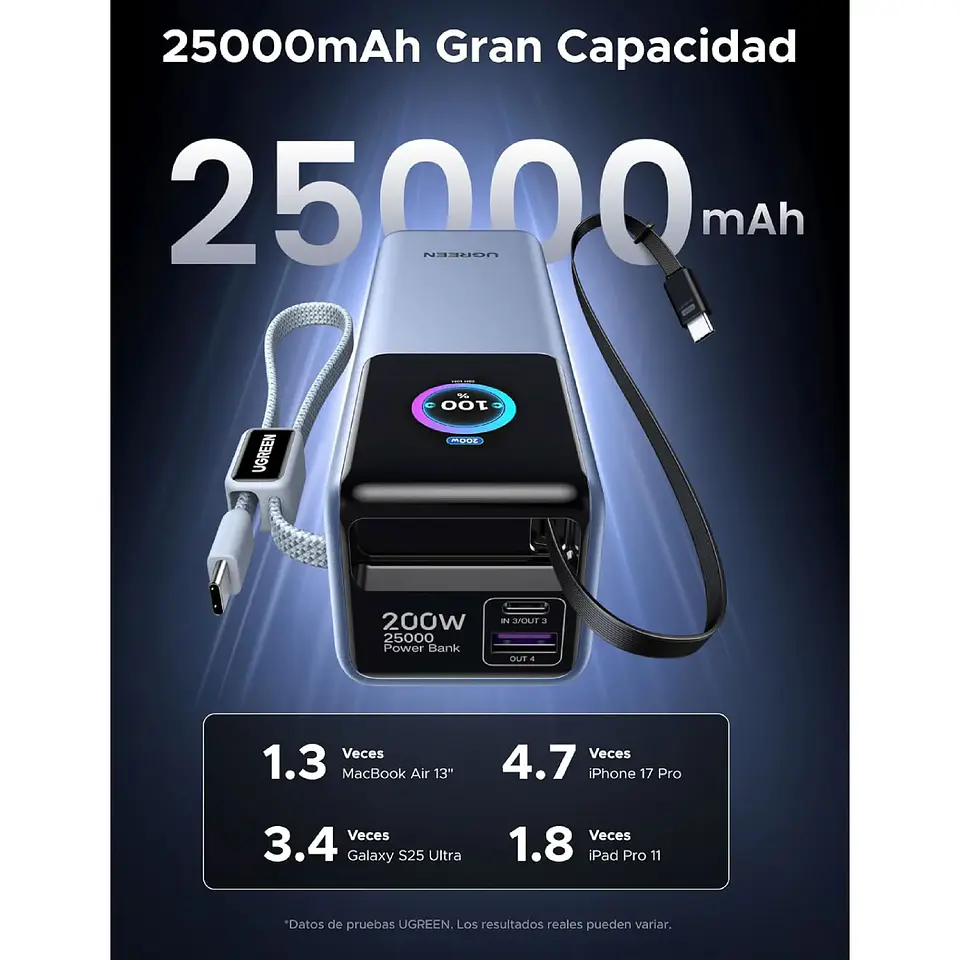 UGREEN PB728 | Power Bank Nexode Pro 25,000mAh 200W con 2 Cables USB-C Integrados 2