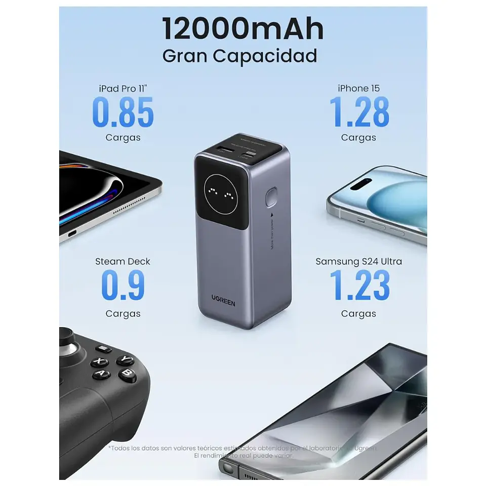  UGREEN PB724 | Power Bank Nexode 12,000mAh 100W con Pantalla Inteligente 4