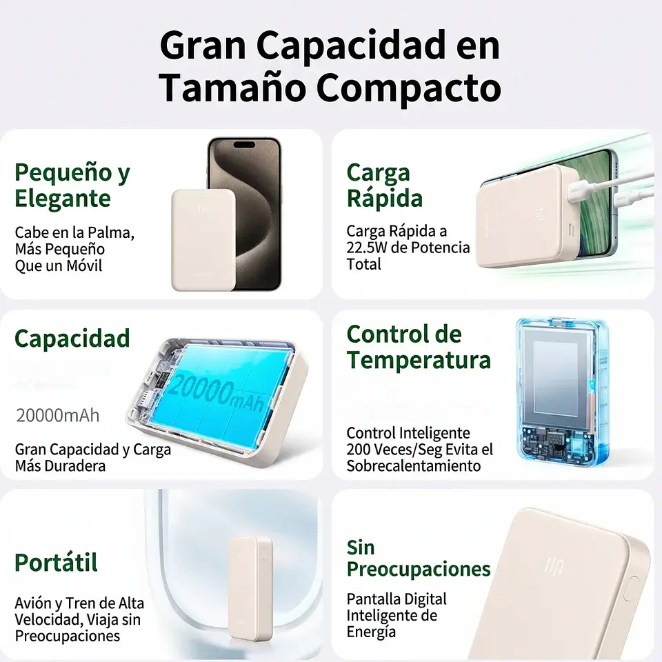 UGREEN PB531 | Power Bank 20,000mAh 30W Carga Rápida 4