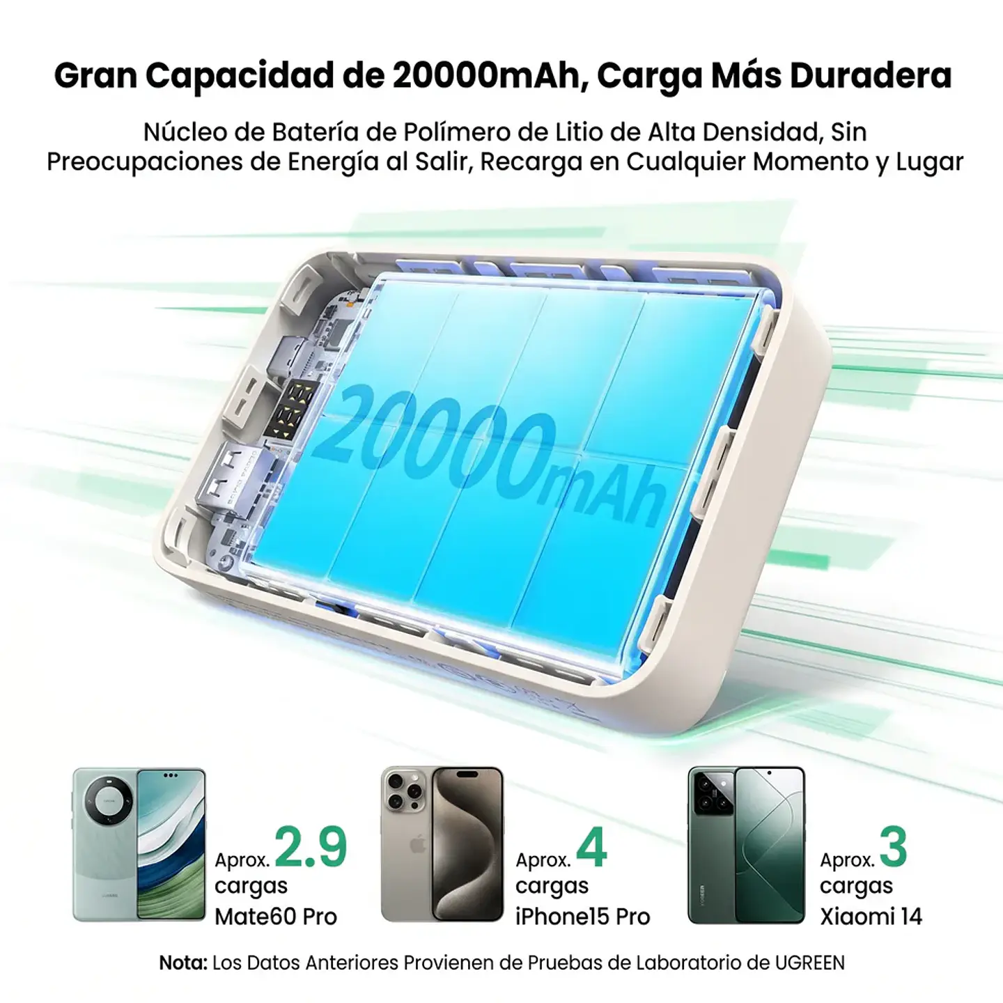 UGREEN PB531 | Power Bank 20,000mAh 30W Carga Rápida 5