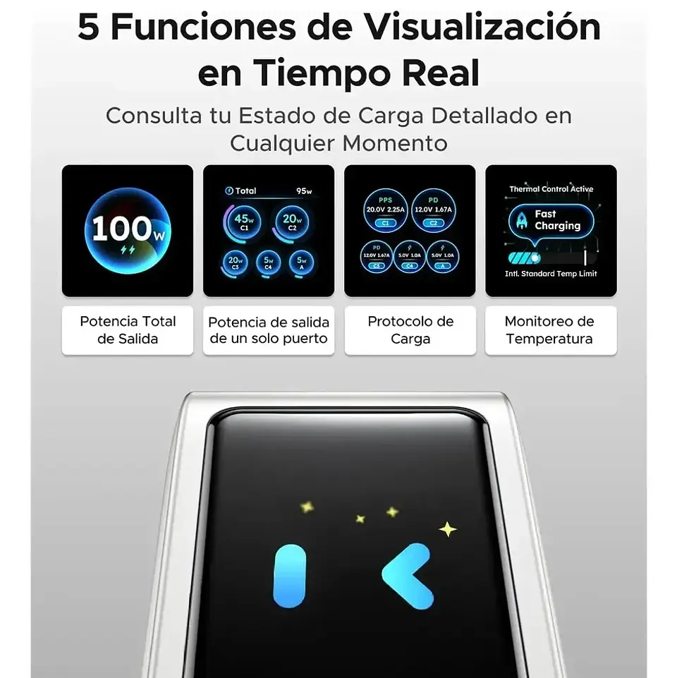 UGREEN X773 | Cargador Nexode Pro GaN 100W 5 Puertos con Pantalla Inteligente 4