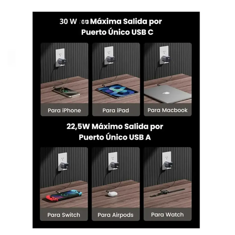 UGREEN X516 | Cargador GaN 30W USB-C + USB-A 4