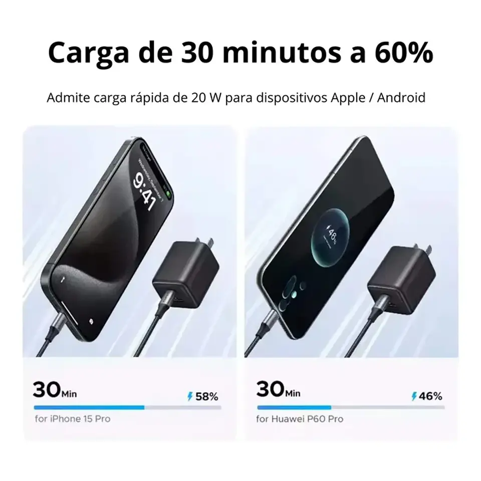 UGREEN X514 | Cargador GaN 20W USB-C + USB-A 4