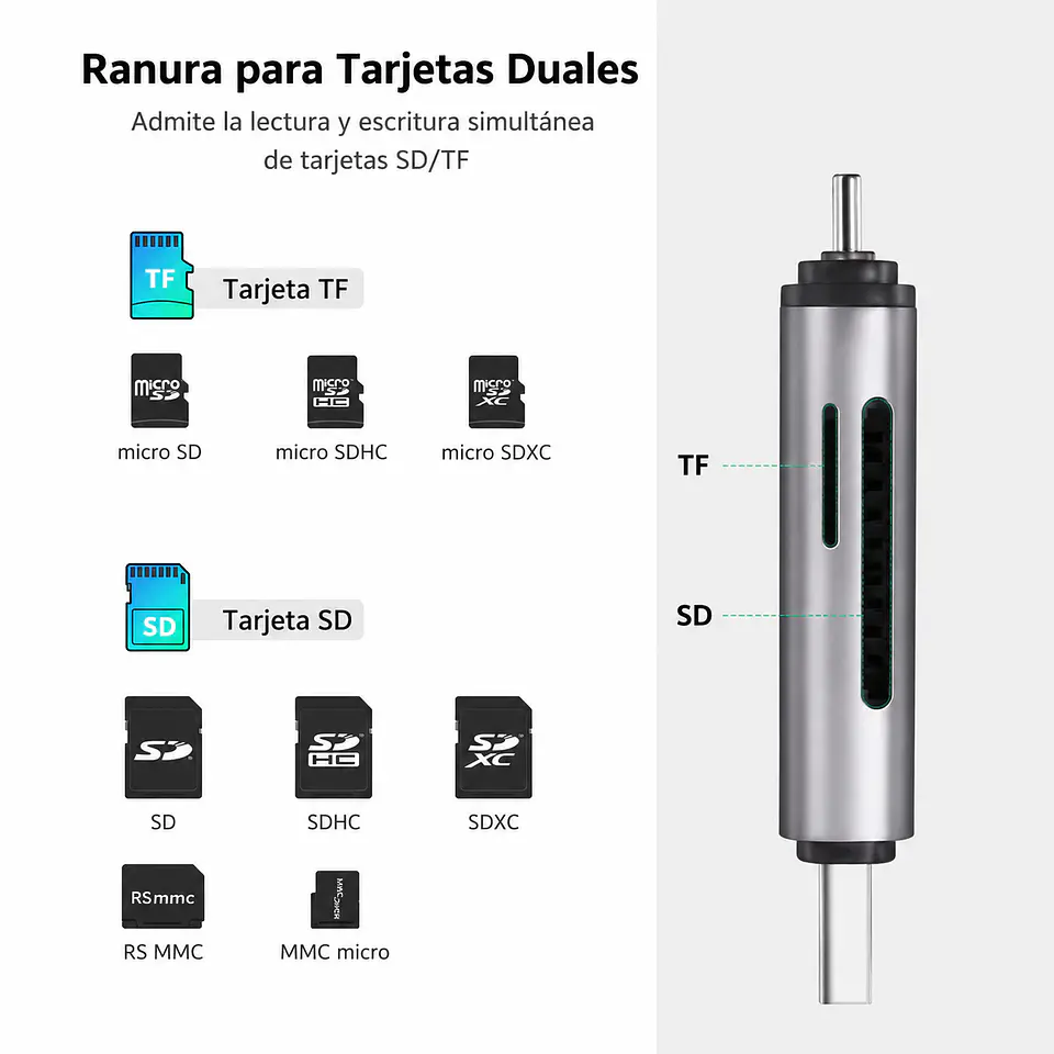 UGREEN CM185 | Lector de Tarjetas SD y MicroSD USB-C + USB-A 4