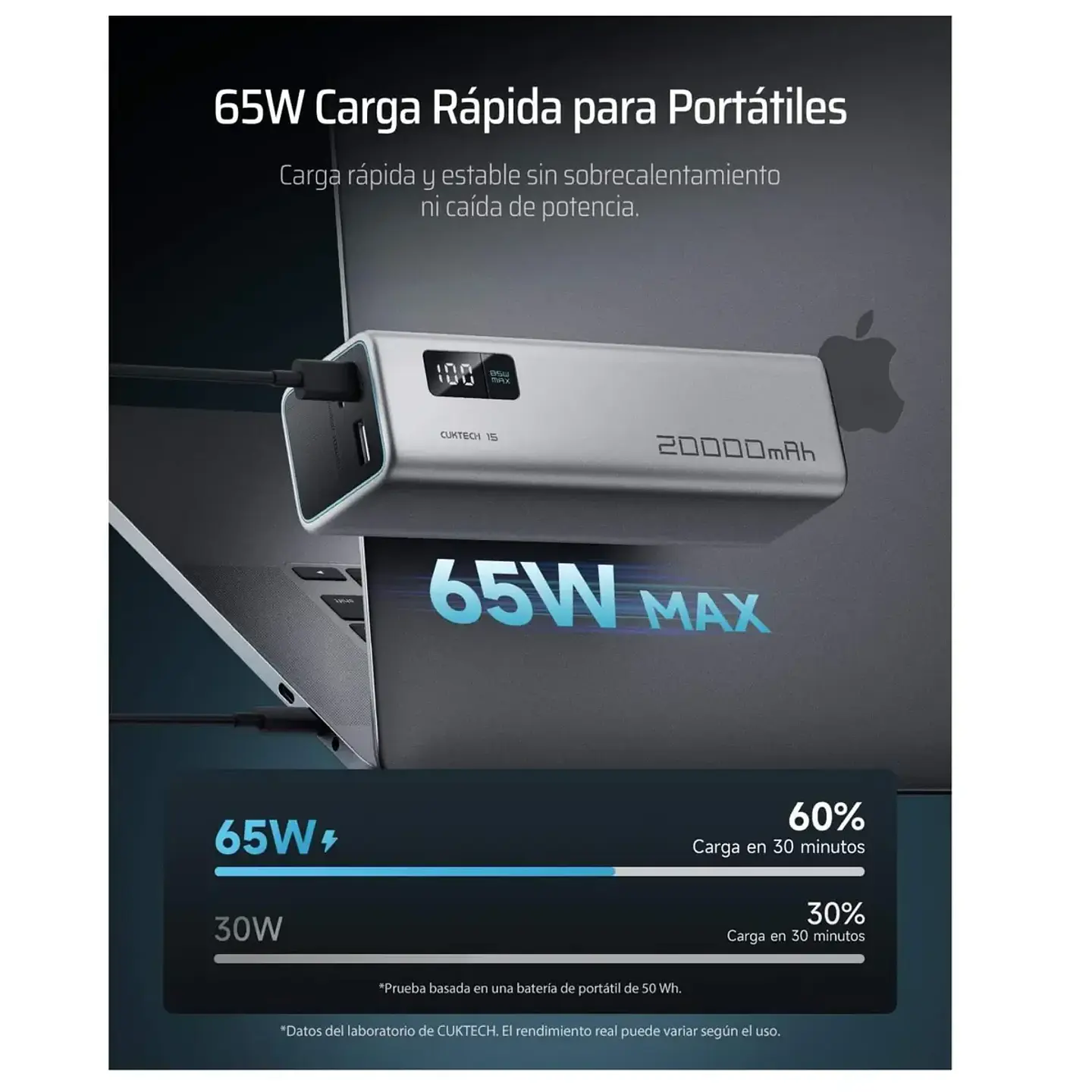 CUKTECH PB200 | Power Bank 20,000mAh 85W para Laptop, Celular y Tablet 5