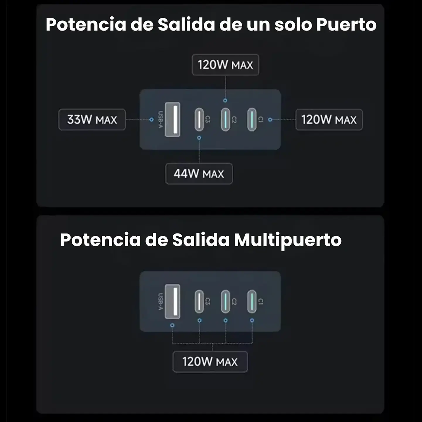 CUKTECH 10 Ultra | Cargador GaN 120W con Pantalla Inteligente LCD 6