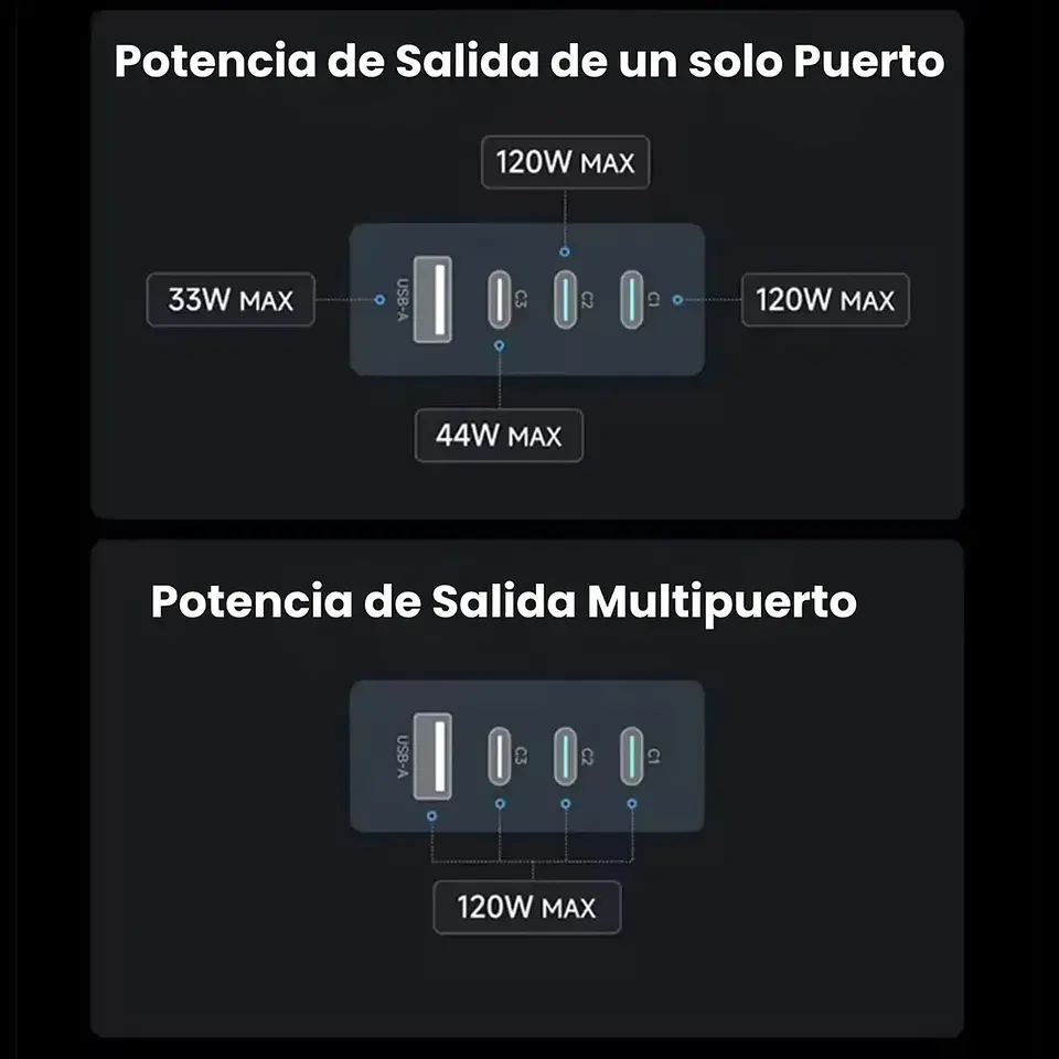 CUKTECH 10 Ultra | Cargador GaN 120W con Pantalla Inteligente LCD 6
