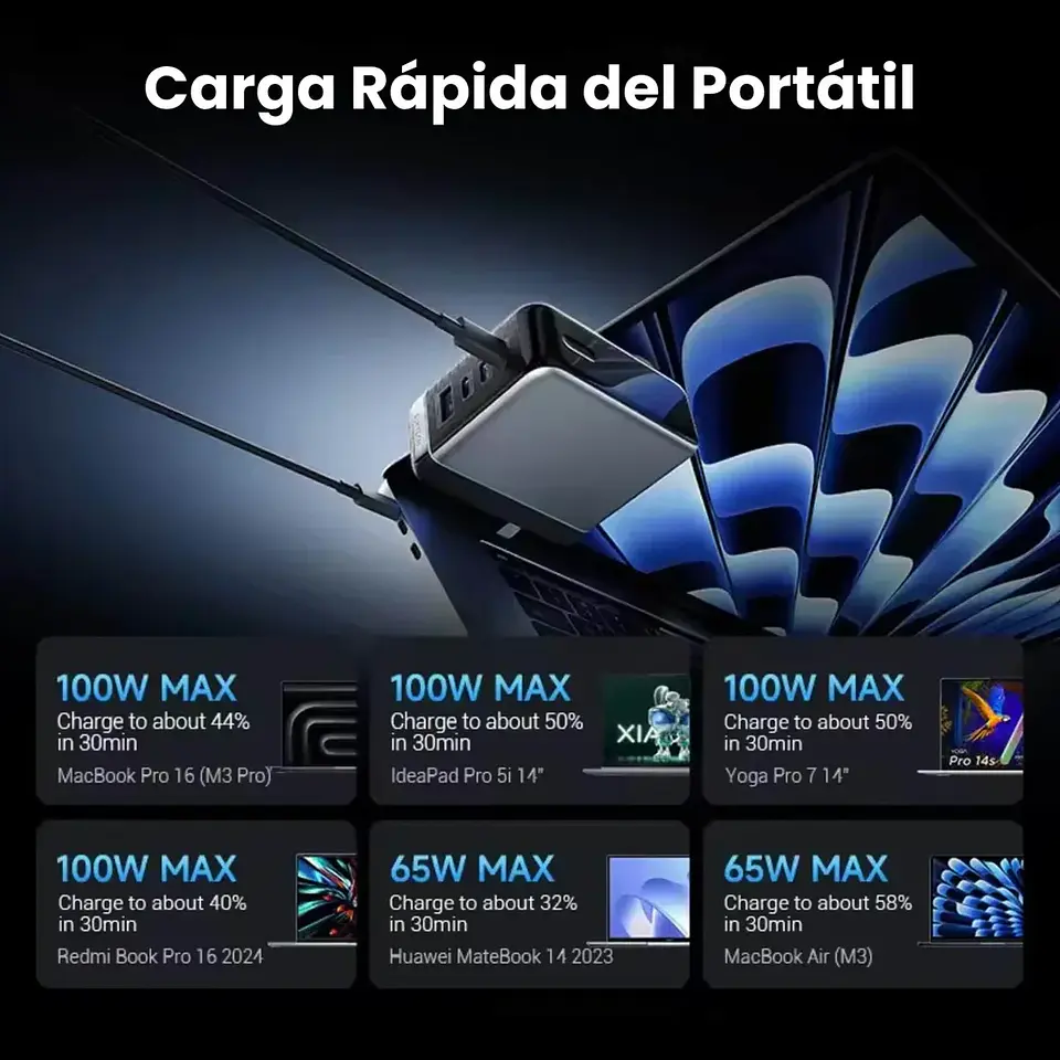 CUKTECH 10 Ultra | Cargador GaN 120W con Pantalla Inteligente LCD 3