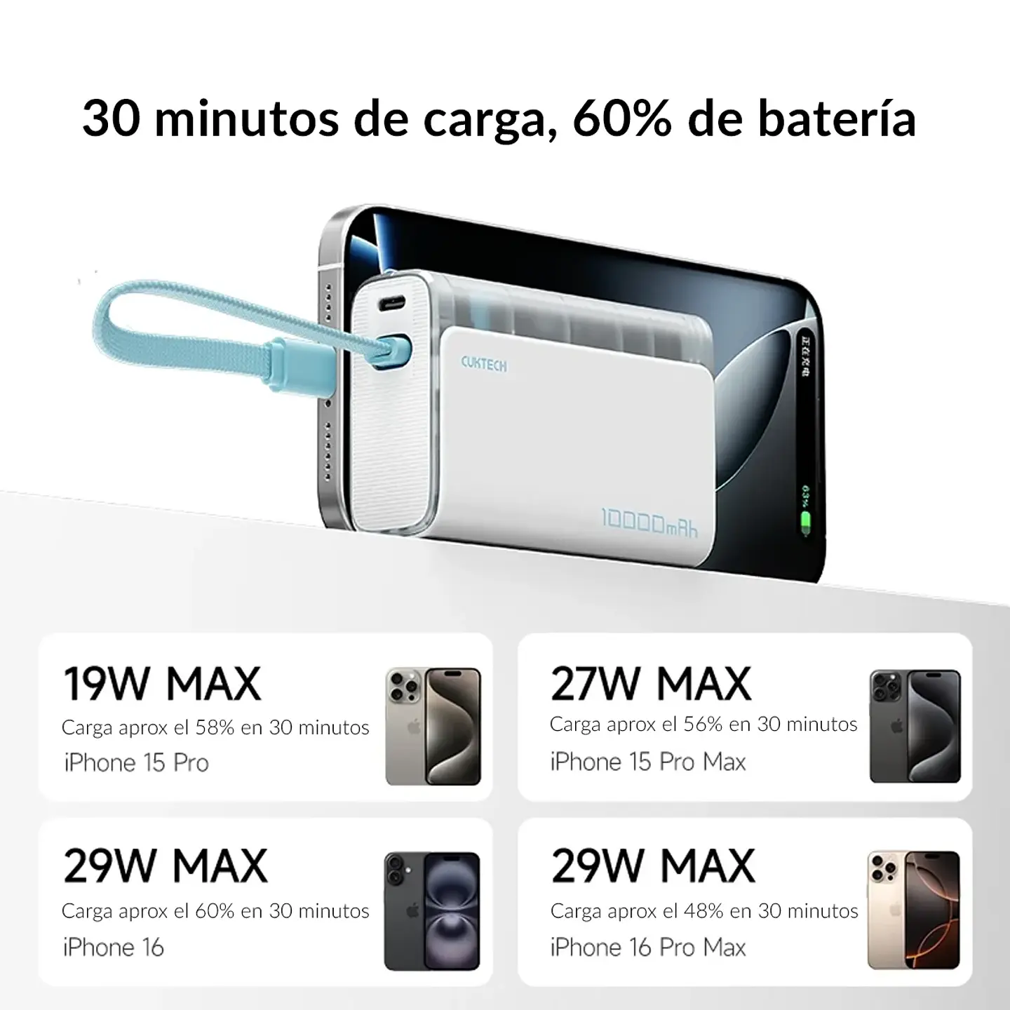 CUKTECH CP133L | Power Bank 10,000mAh 33W con Cable USB-C Integrado 2