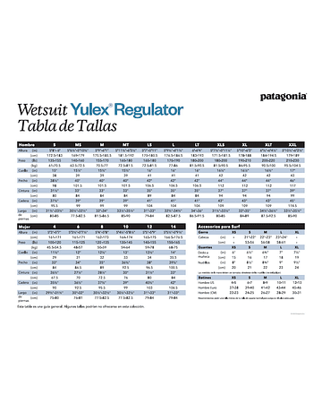 Traje Patagonia "R1 Regulator FZ Full Suit"