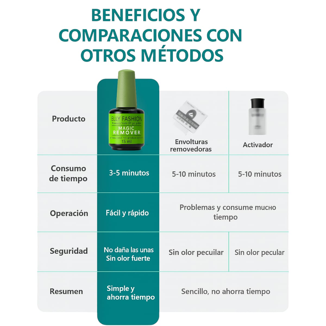 Removedor Esmalte Permanente Gel Uv Mágico Sin Acetona 15ml 5