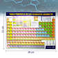Tabla Periódica De Los Elementos Químicos Grande Papelería Escolar Aprendizaje Educación  pub - Miniatura 3