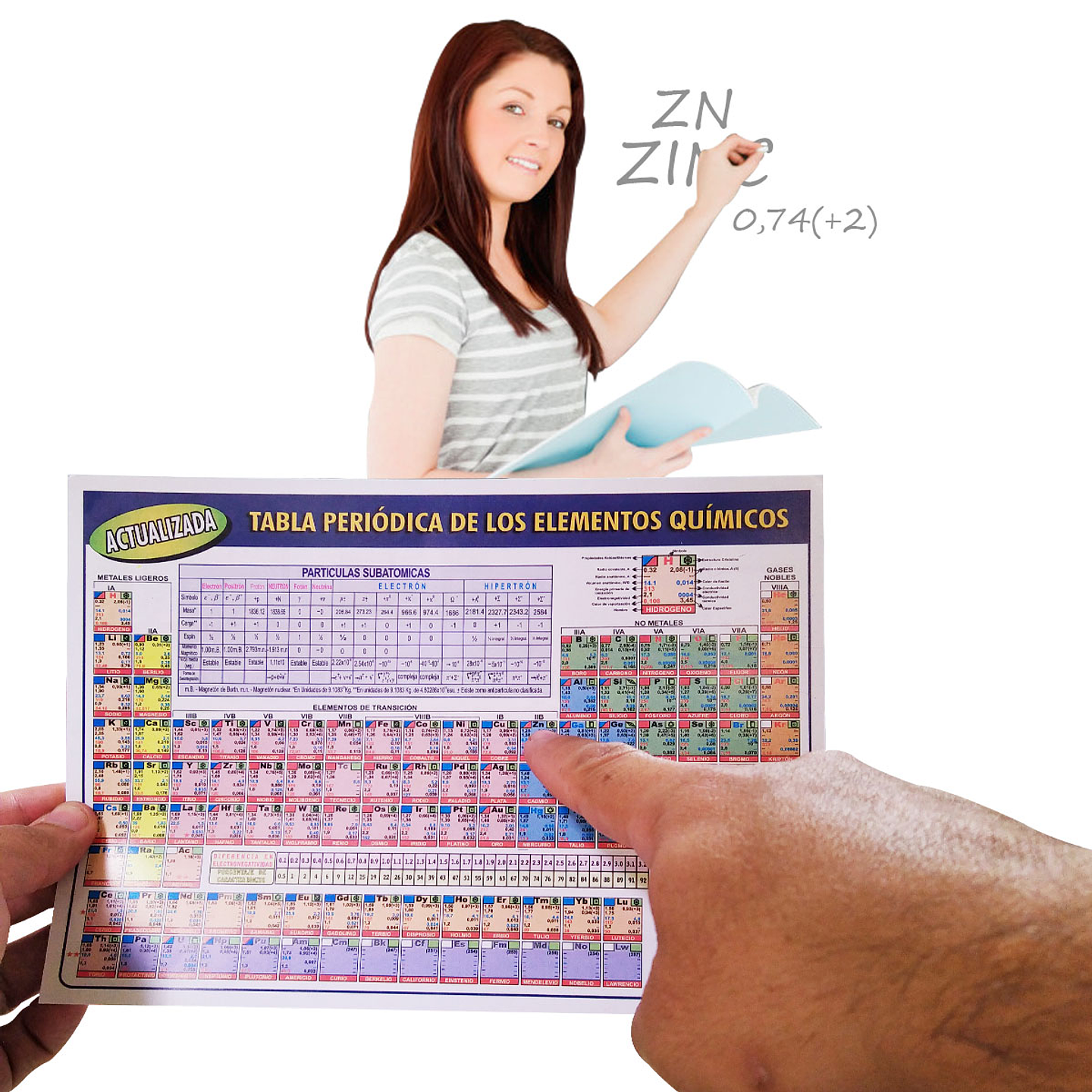 Tabla Periódica Elementos Químicos Mediana Papelería Aprendizaje 1