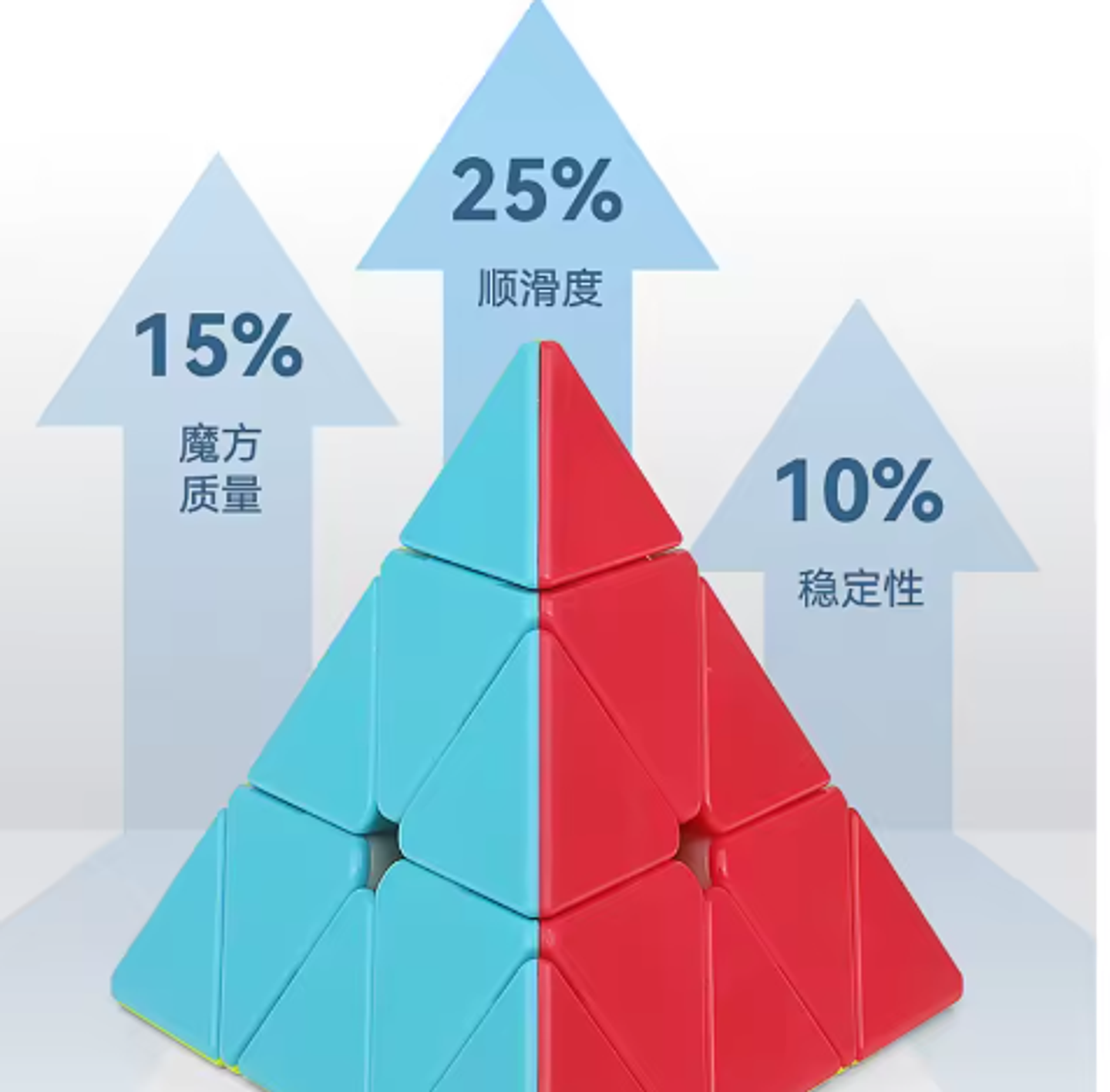  Pirámide  Rubik Cubo Mágico profesional Pyraminx Qiyi Stickerless 3