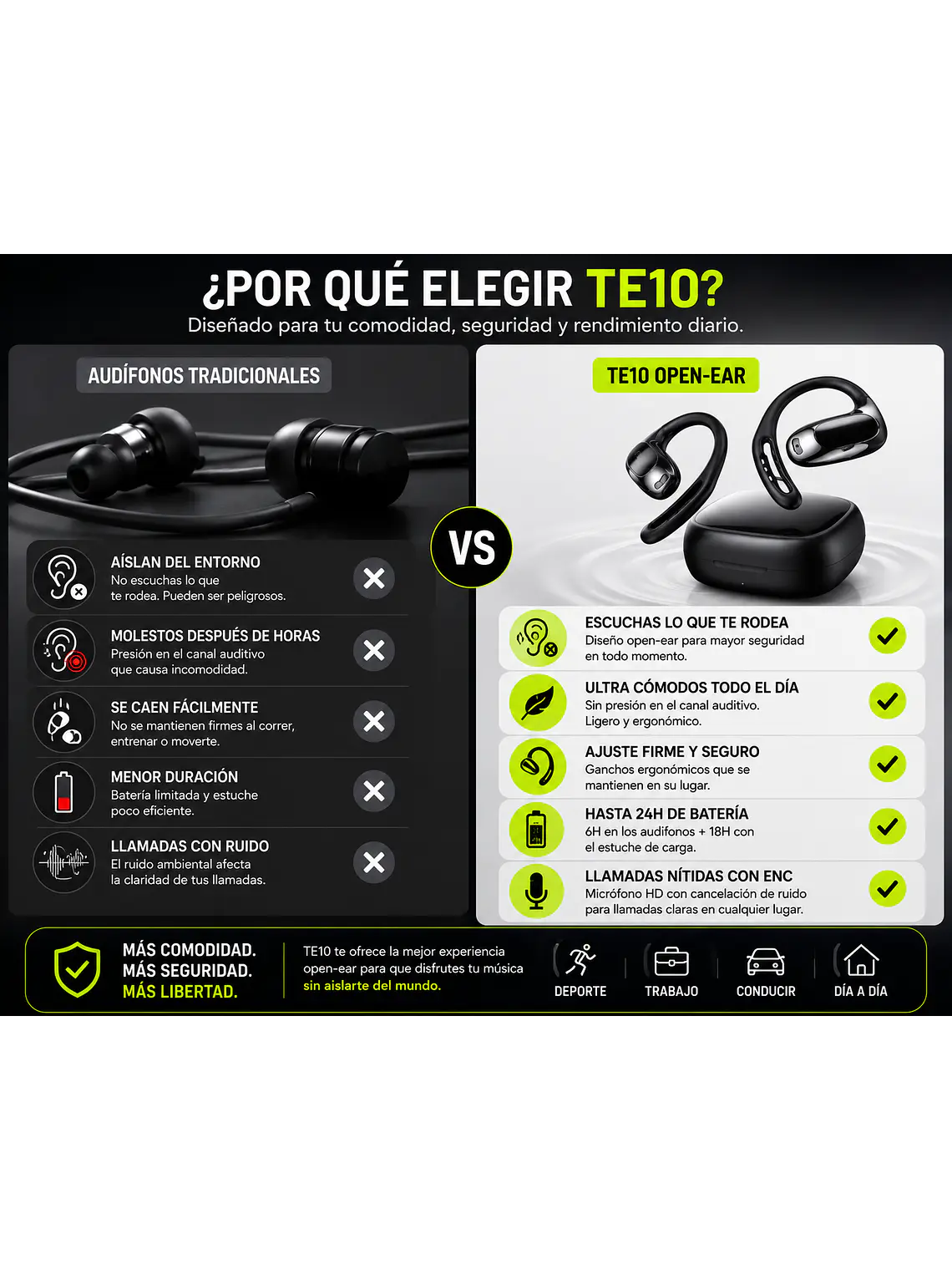 Audífonos Open Ear Bluetooth 5.4 Deportivos TE10 4