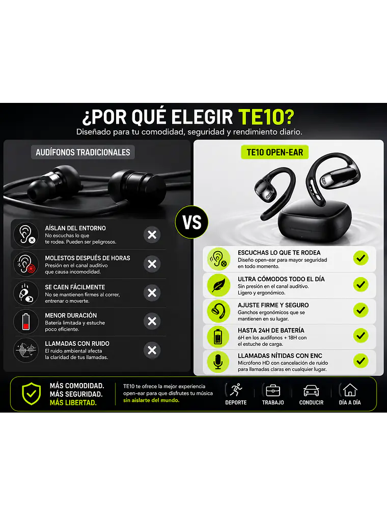 Audífonos Open Ear Bluetooth 5.4 Deportivos TE10 4