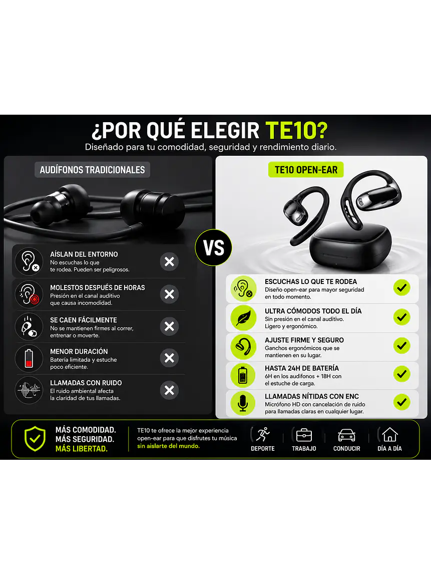 Audífonos Open Ear Bluetooth 5.4 Deportivos TE10 4