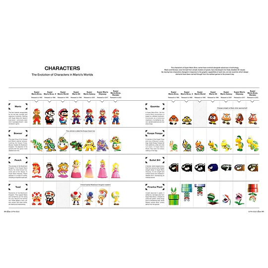 Casa BRUTUS Magazine | SUPER MARIO BROS. AND DESIGN | English Version