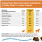 Snacks Calmantes Para Cachorros - Zesty Paws - Miniatura 4