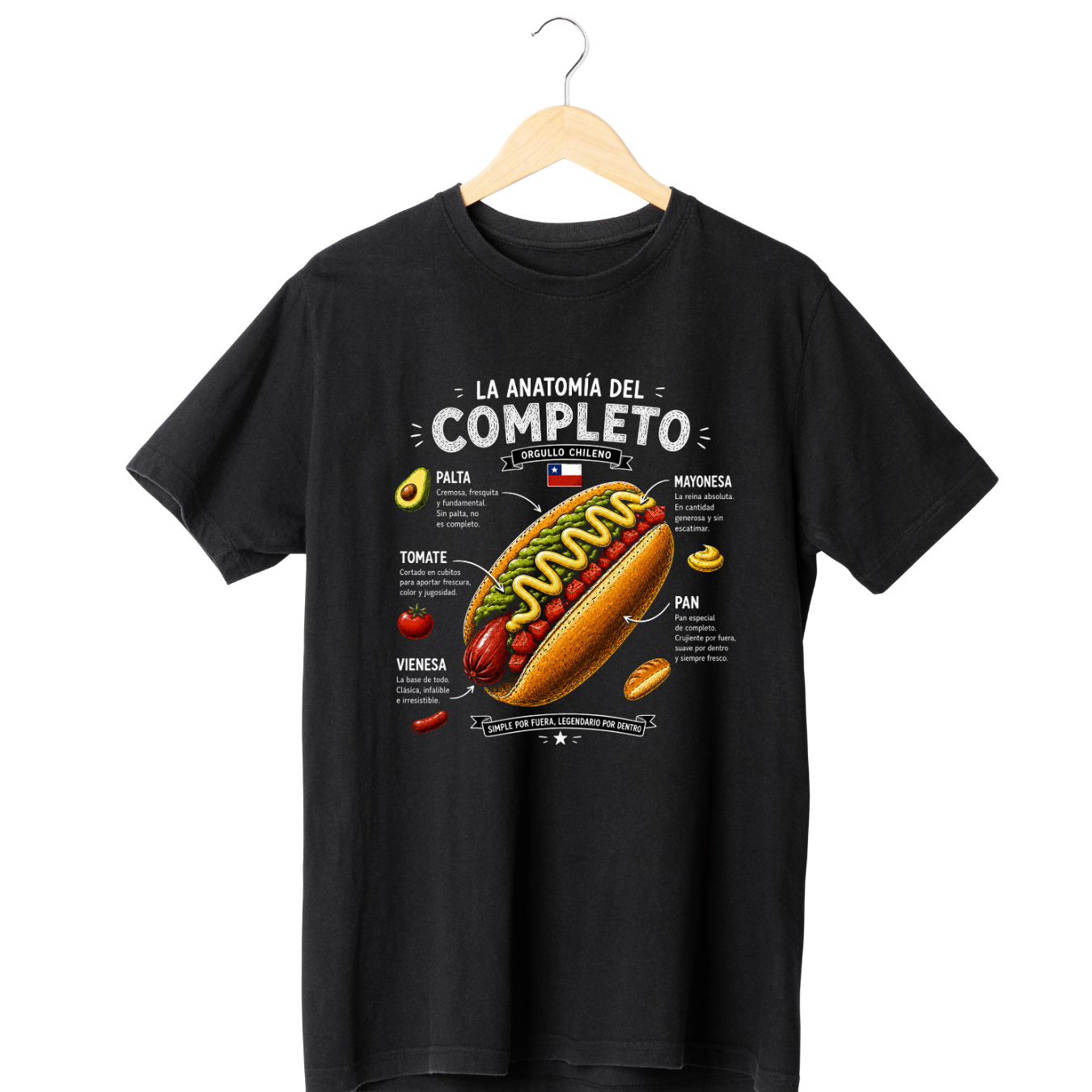 Anatomía del Completo TEE  1