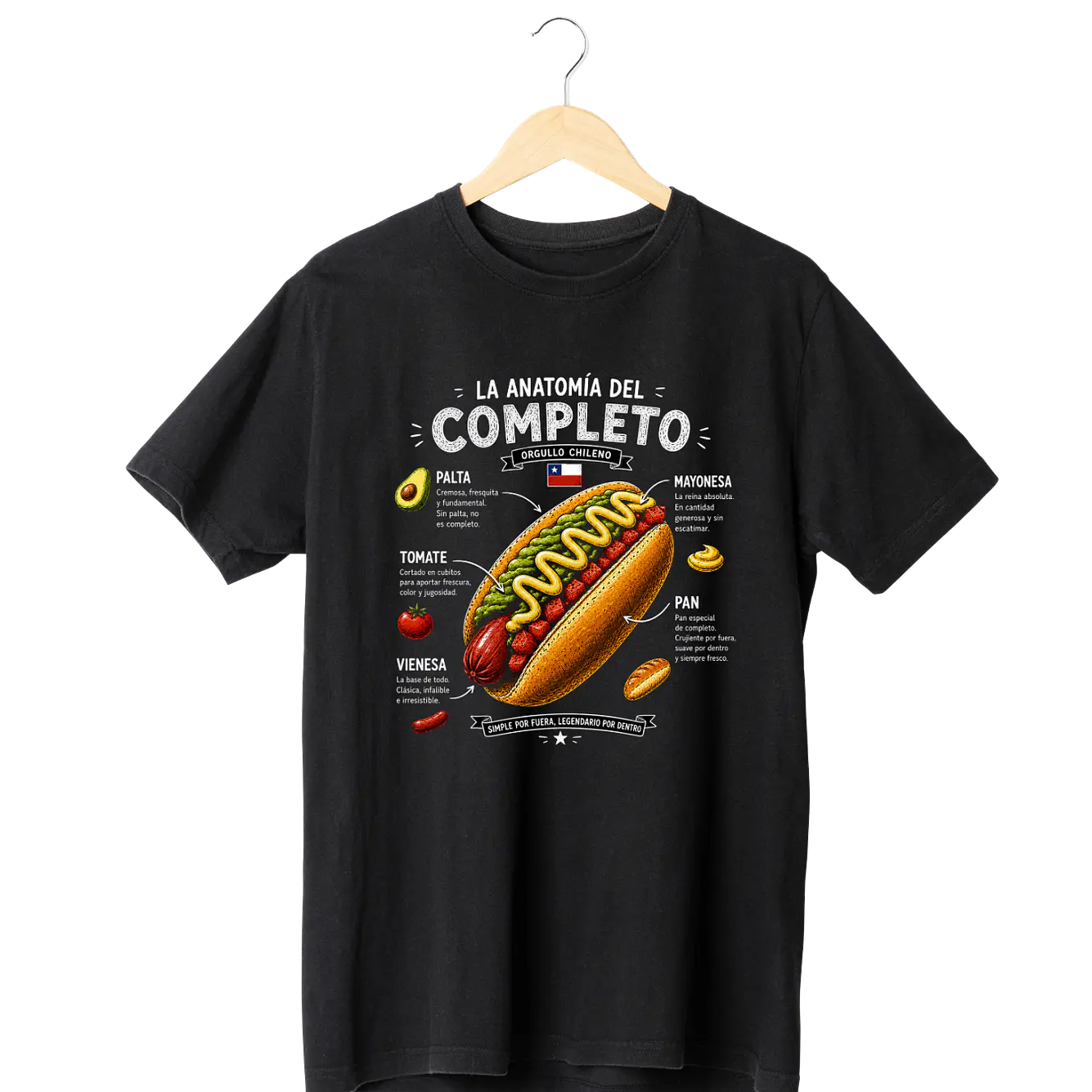 Anatomía del Completo TEE  1