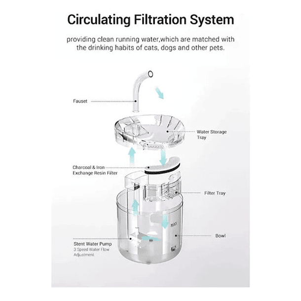 Bebedero Fuente De Agua De 1,8l Dispensador Gato Y Perro 2