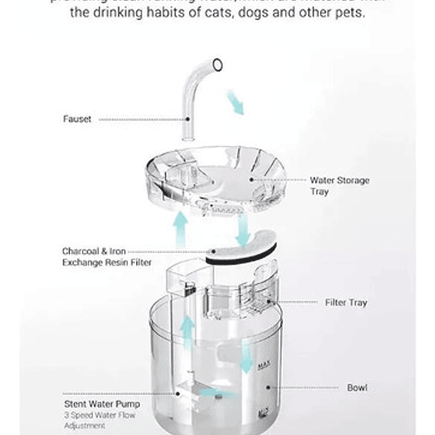Bebedero Fuente De Agua De 1,8l Dispensador Gato Y Perro
