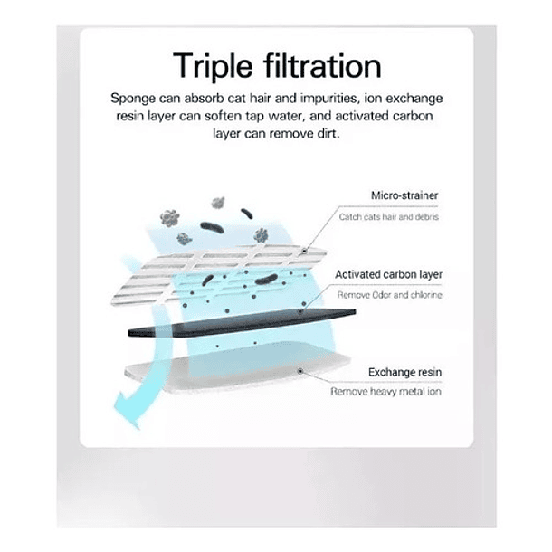 Bebedero Fuente De Agua De 1,8l Dispensador Gato Y Perro 4