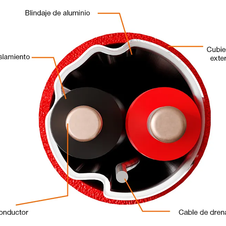 Cable De Incendios Blindado 16awg 305mts Rojo 2